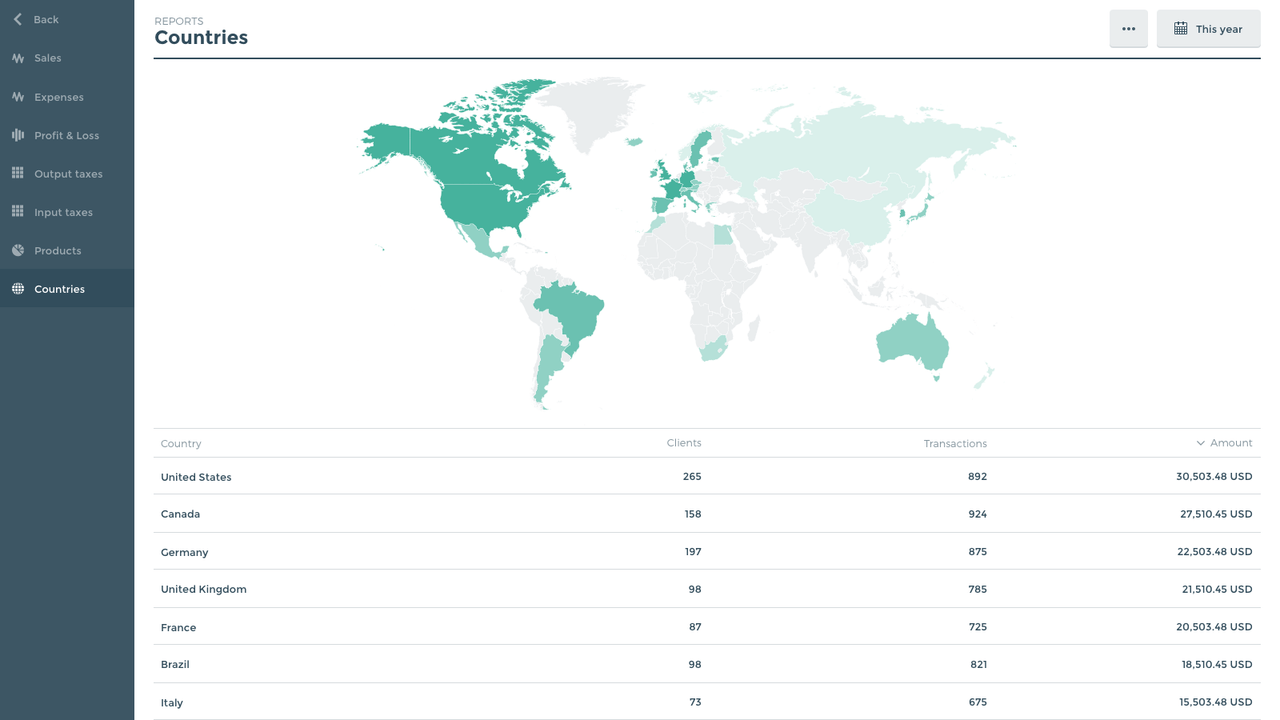 Datos de tus ventas en todo el mundo