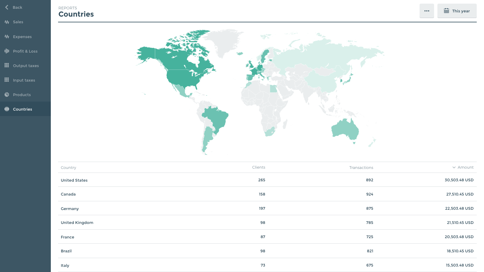 Datos de tus ventas en todo el mundo