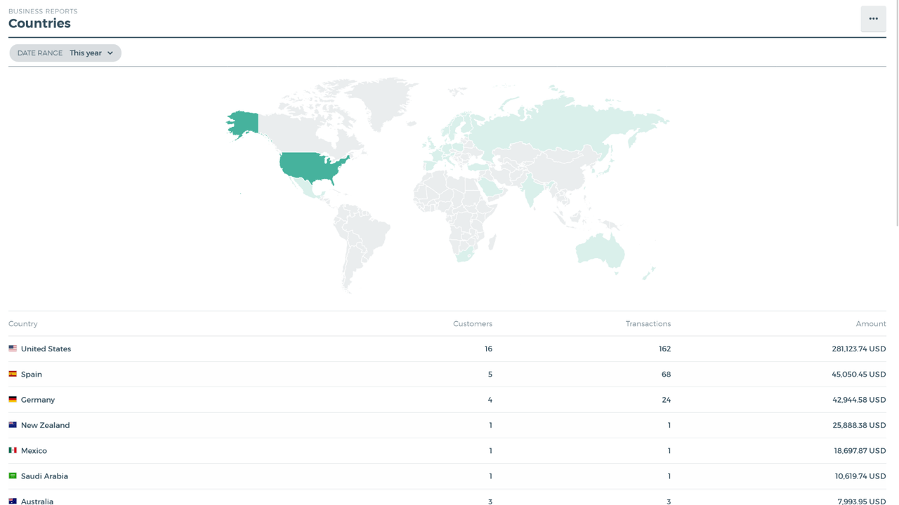 Find out where your customers are