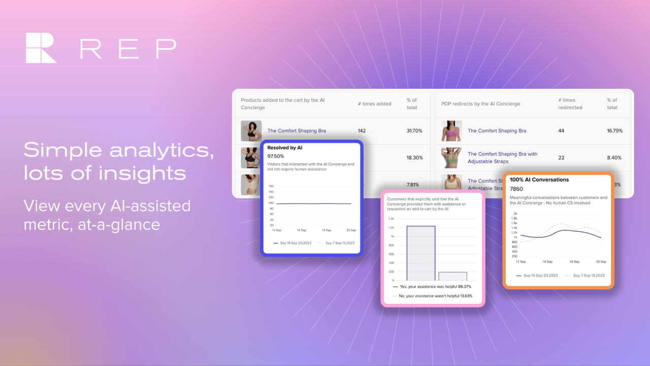 Every AI-generated metric, at a glance