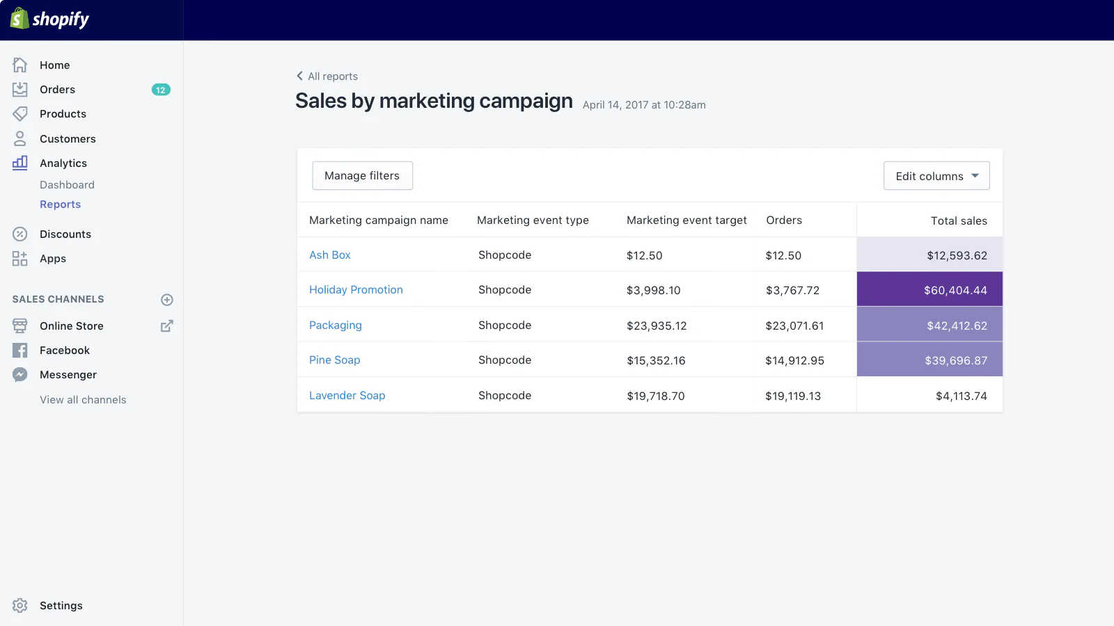 Visualisation des analyses Shopcode