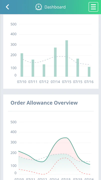 ShipMonk Dashboard - Mobil 2