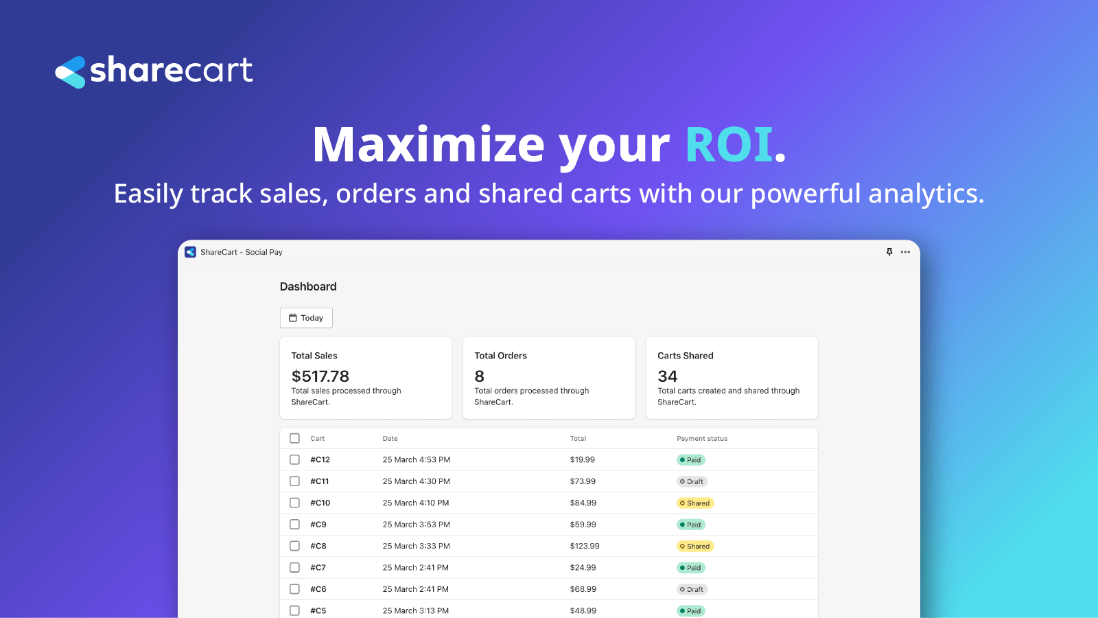 ShareCart track your ROI with our analytics
