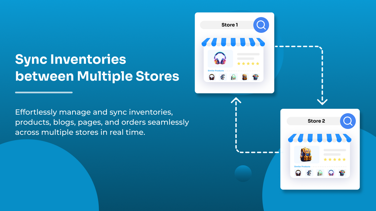 Multi-Store Sync with real-time product inventory 