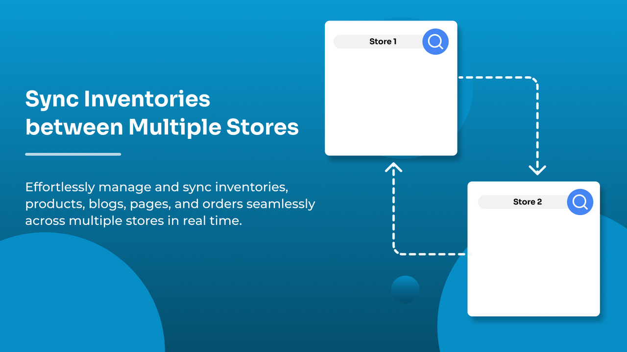 Multi-Store Sync with real-time product inventory 