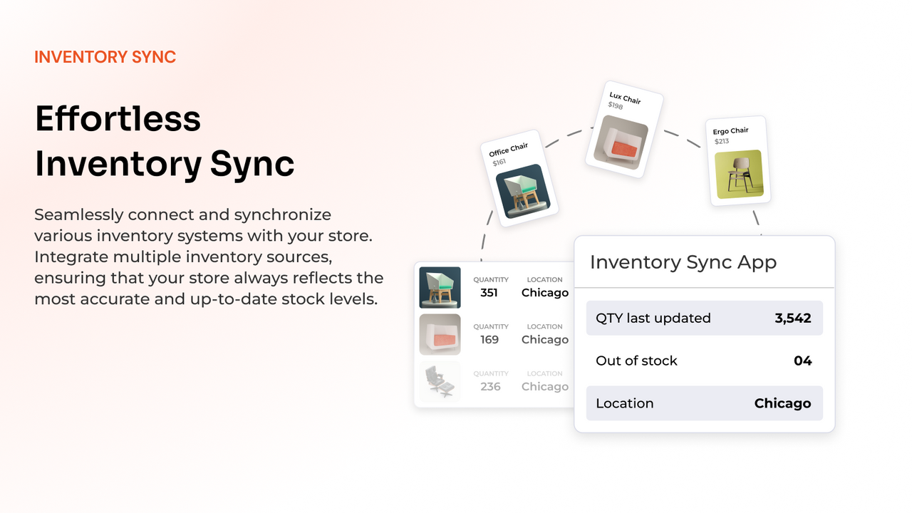 Multi-Store Sync with real-time product inventory 