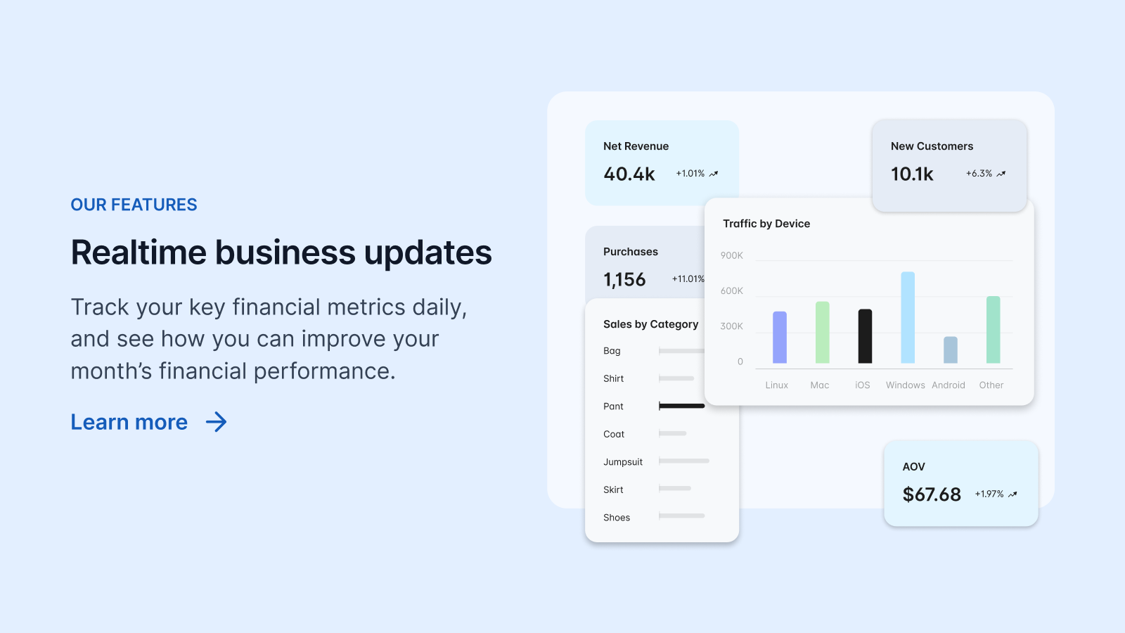 Graphs of E-commerce Store Data: Realtime Business Updates