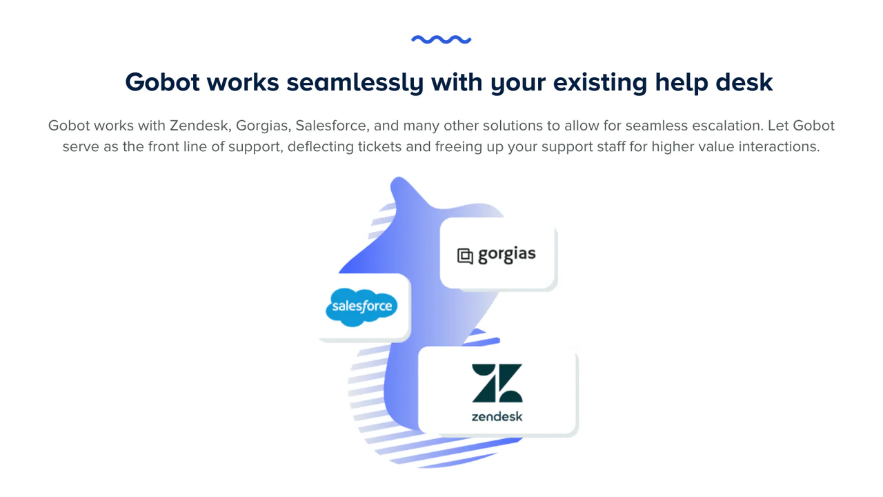 Gobot works seamlessly with your existing help desk