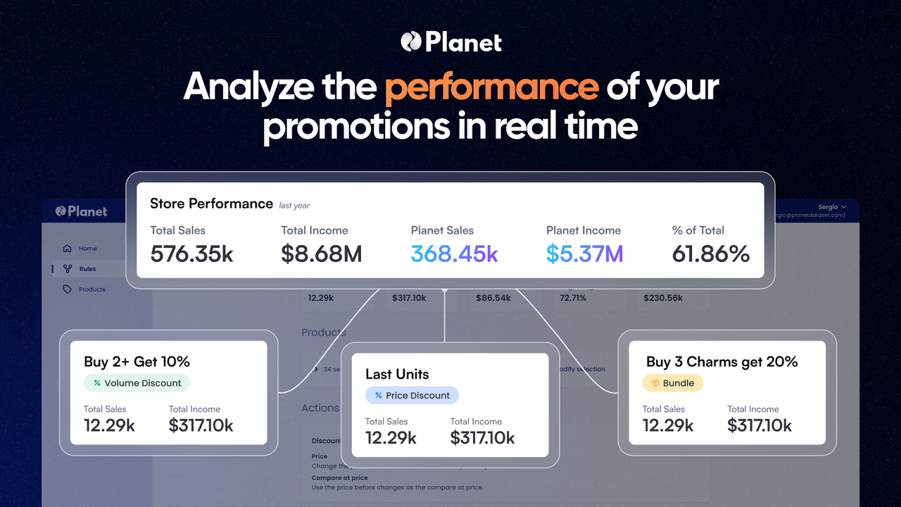 Analise o desempenho de suas promoções em tempo real