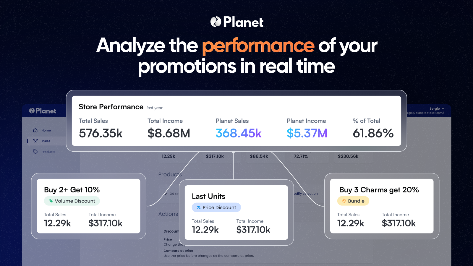 Analyze the performance or your promotions in real time