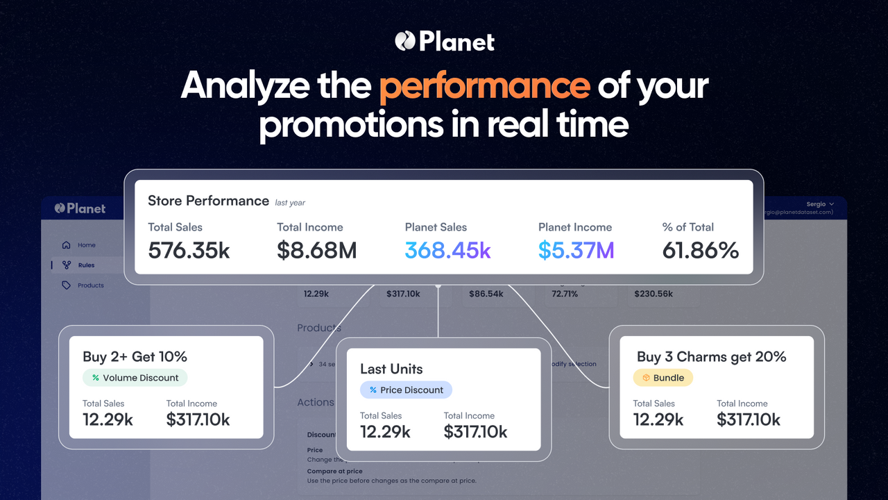 Analyze the performance or your promotions in real time