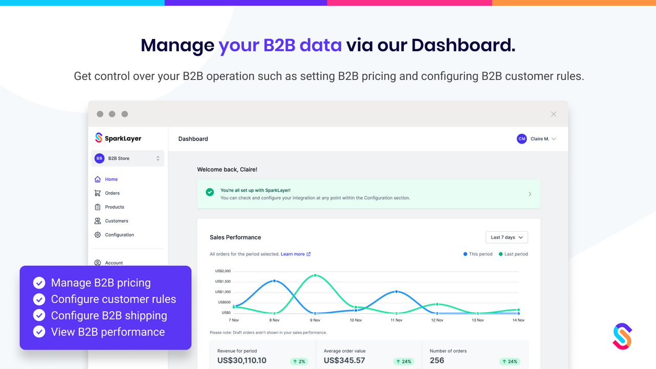 Obtenha visibilidade de seus feeds de dados B2B via Dashboard.