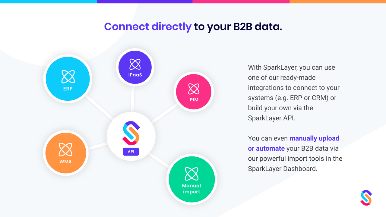 Connectez-vous directement à vos données B2B.