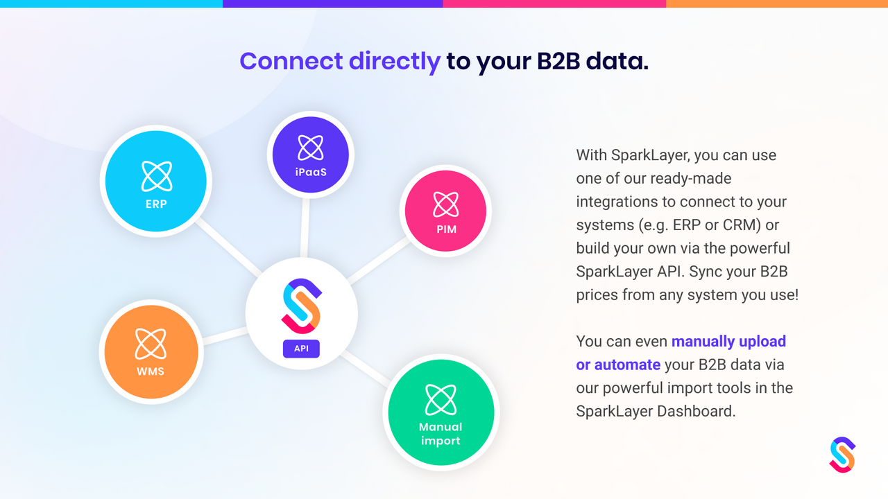 Connect directly to your B2B data.