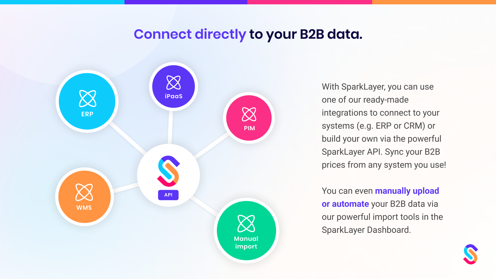 Anslut direkt till dina B2B-data.