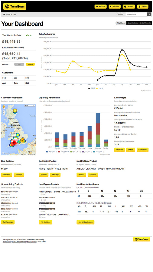 Hjemmeside dashboard