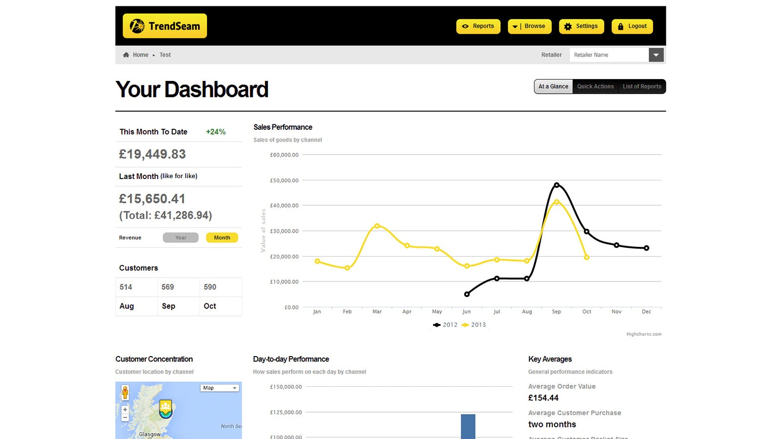 TrendSeam Dashboard