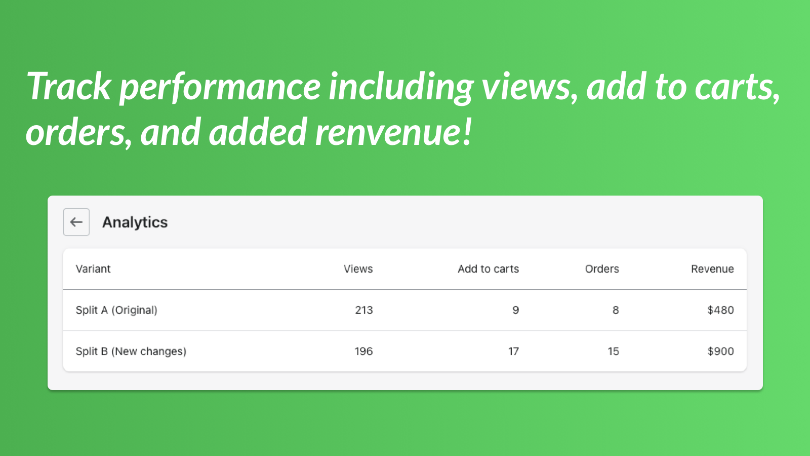 NA Product+Upsell A/B Testing Screenshot