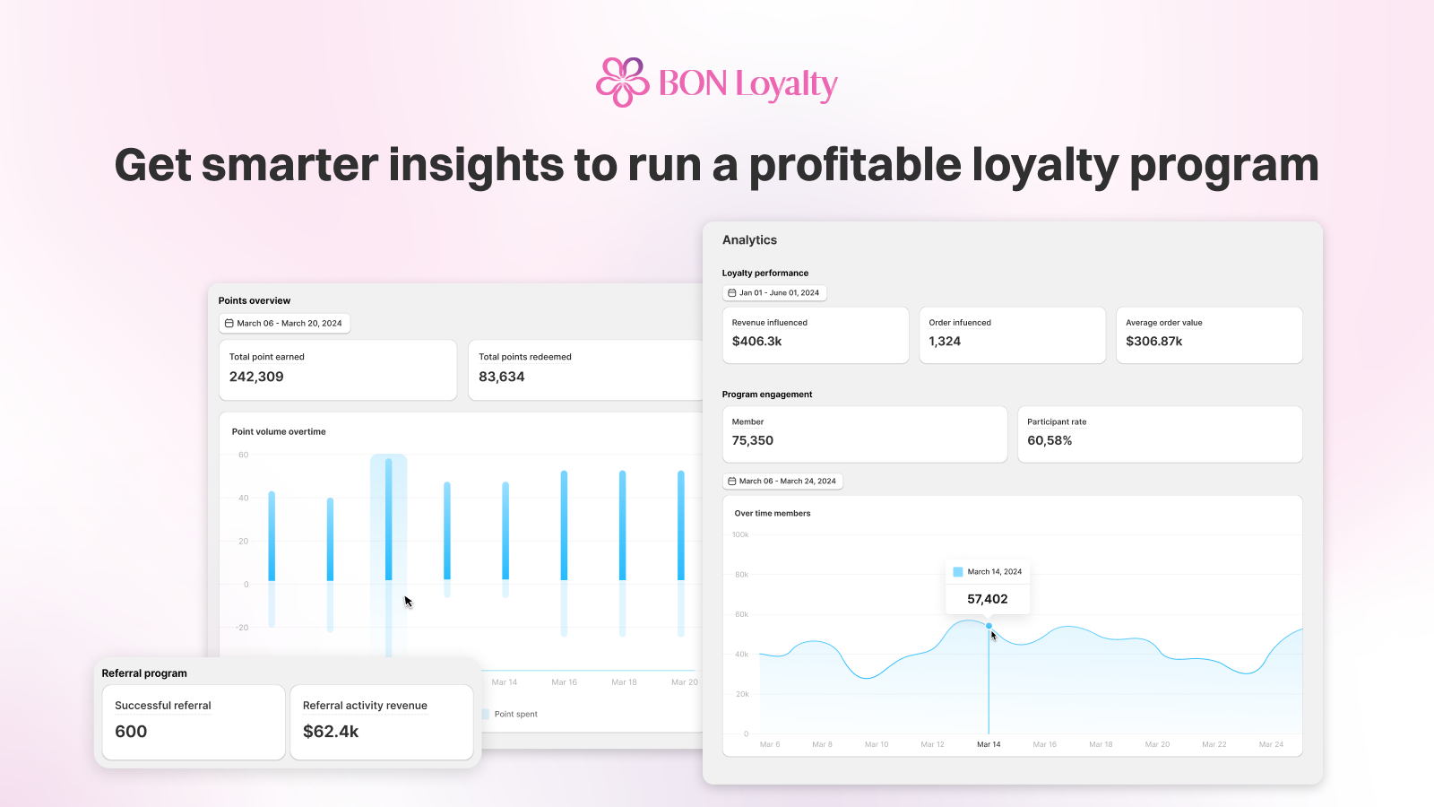 BON Loyalty analytics feature