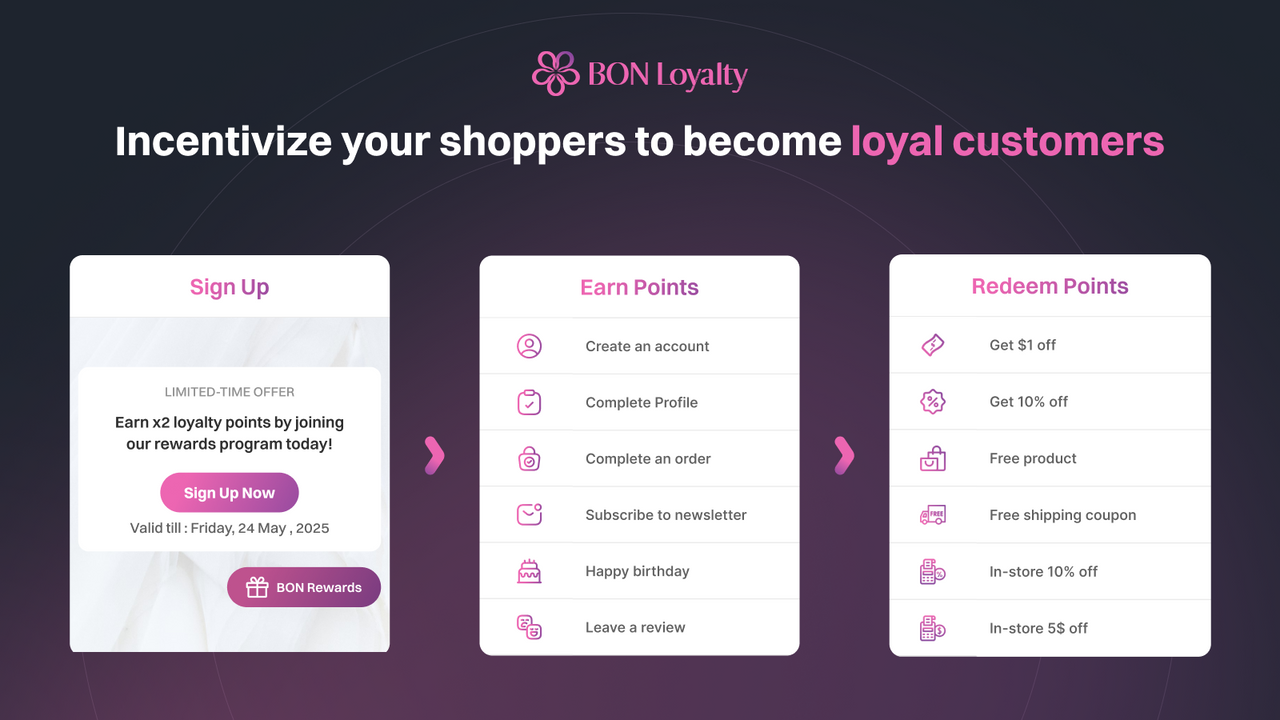BON Loyalty : Fonctionnalités clés de l'app de fidélité Shopify