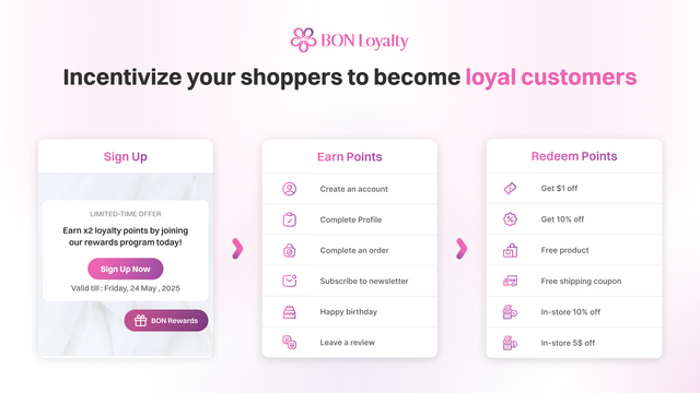 BON Loyalty: Viktiga funktioner i Shopifys lojalitetsapp