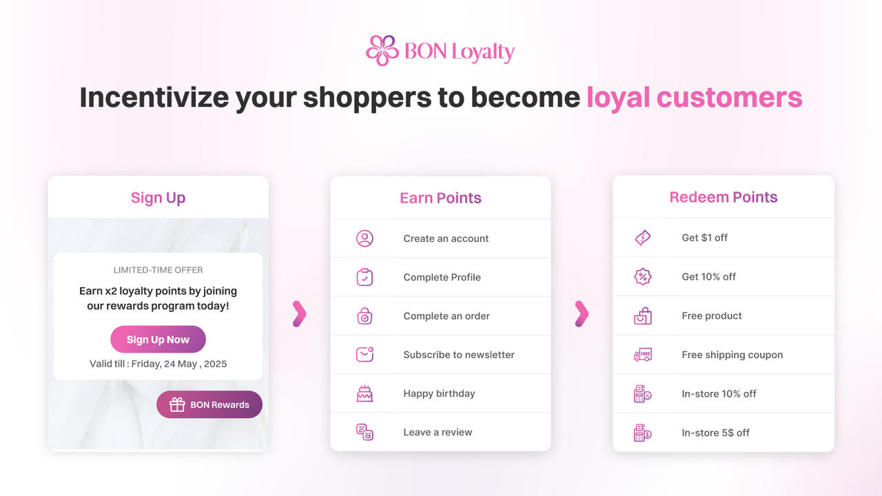 BON Loyalty：Shopify忠诚度应用的关键功能