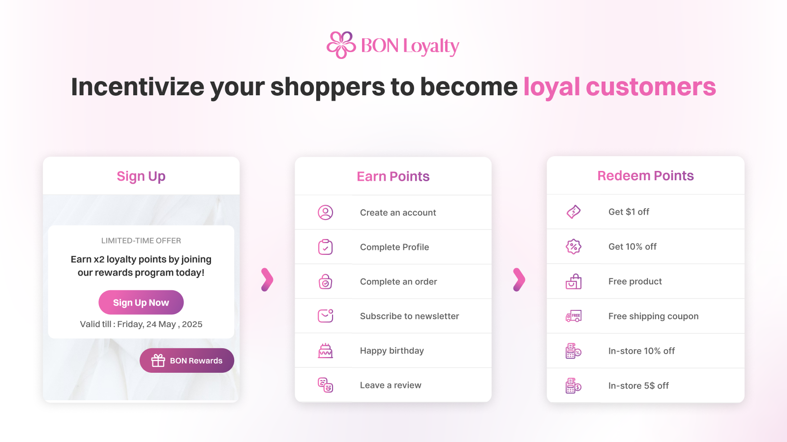 BON Loyalty: principais recursos do aplicativo de fidelidade para Shopify