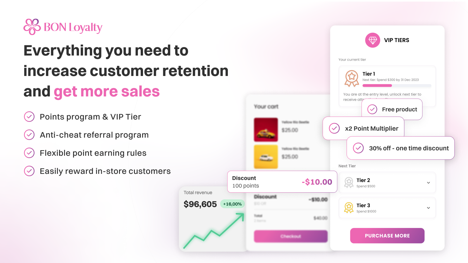 BON Loyalty - the top-recommended Shopify loyalty app