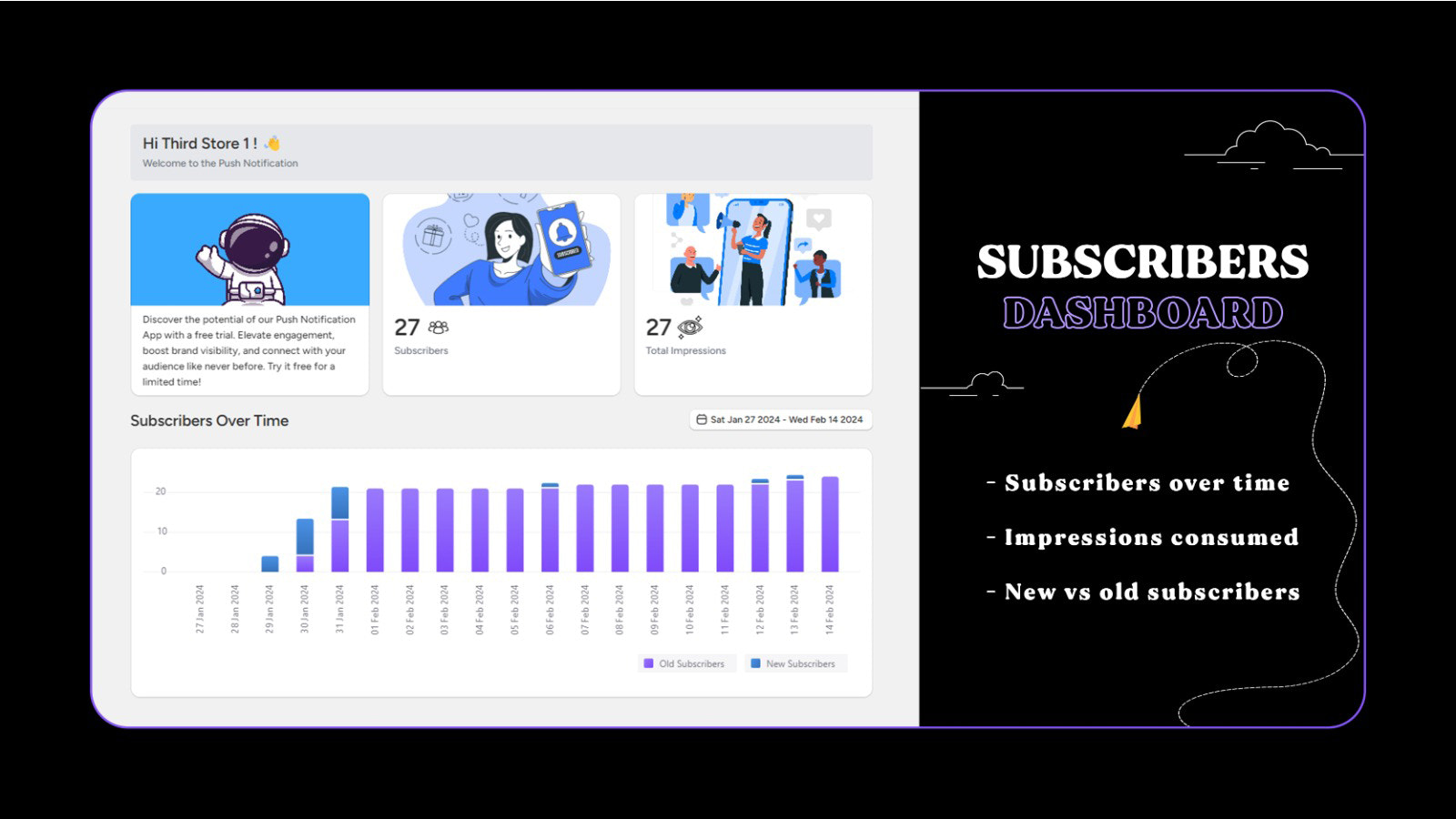 Hoofd dashboard