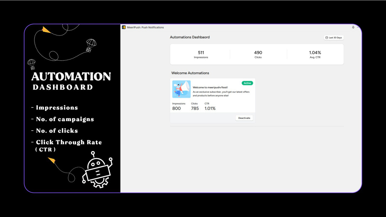 Automatiseringen dashboard