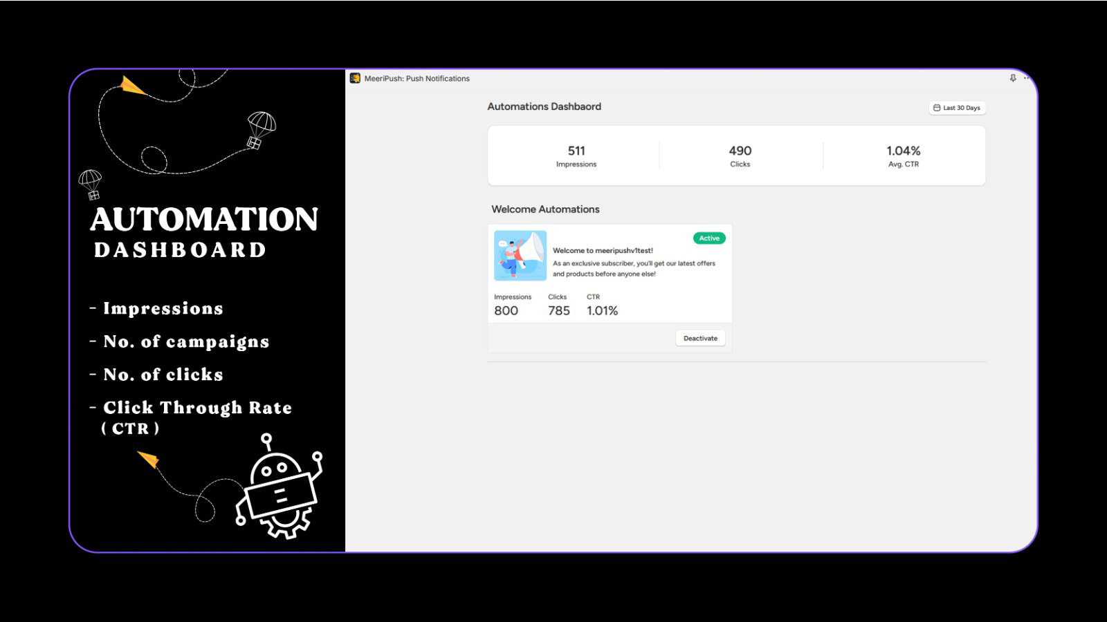 Automatiseringer dashboard