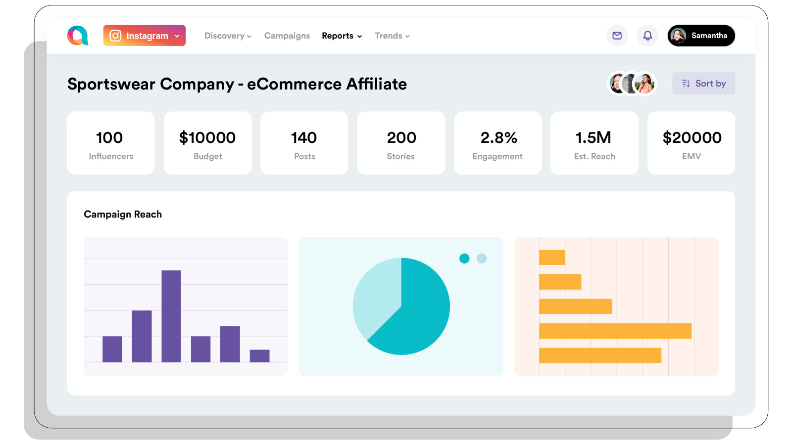 Create custom reports and get holistic insights and analytics