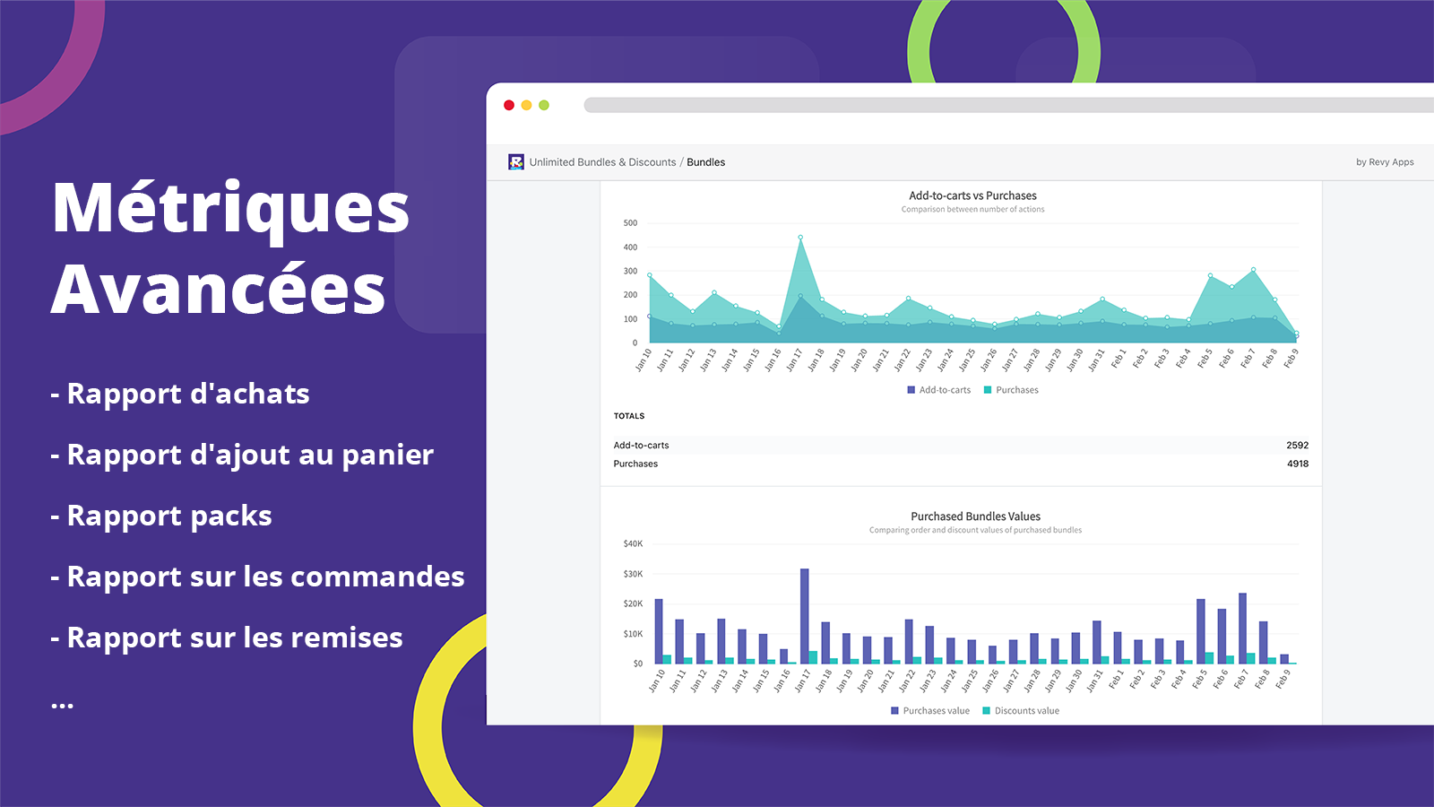 Tarification par catégorie, volume, quantité sont type packs