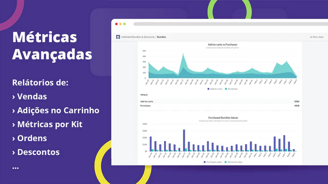 Métricas avançadas: vendas, ordens, adições no carrinho, etc