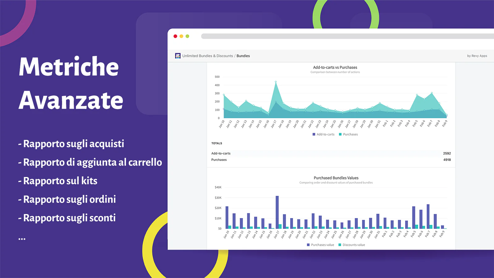 Disponibile per Fascia di Prezzo, Volume, Quantità, Sconto e tip