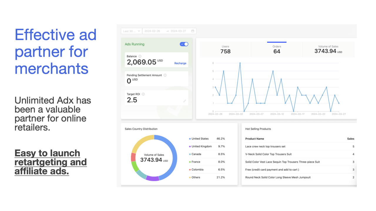 Unlimited Adx, partenaire publicitaire efficace pour les marchands