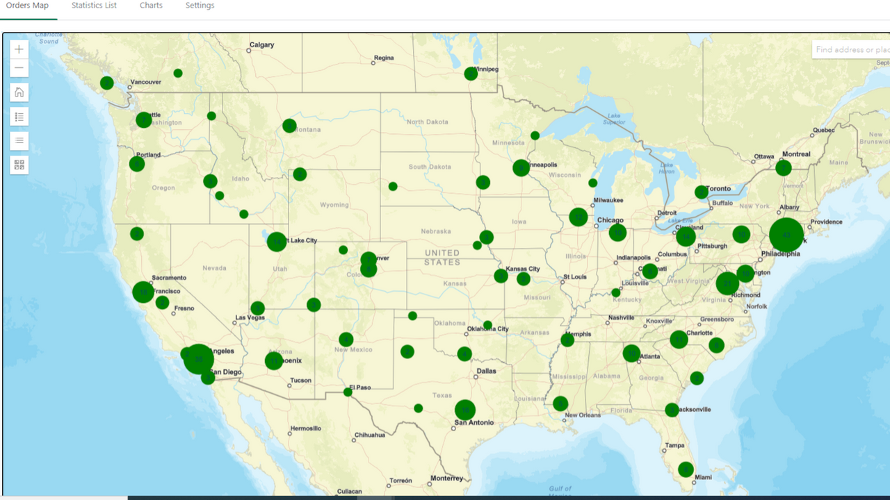 Indicateurs de cluster pour les commandes aux USA