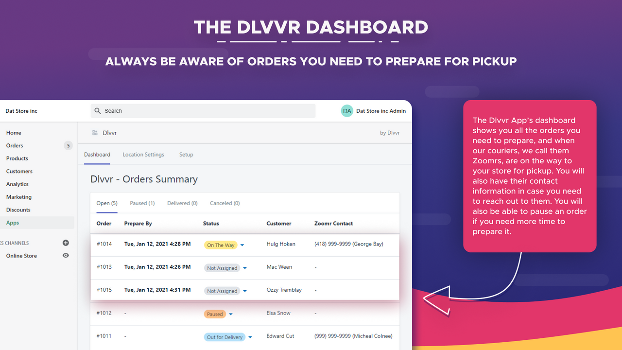 O Painel Dlvvr - Pedidos para Preparar