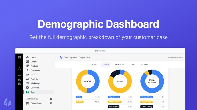 Obtenha um completo detalhamento demográfico da sua base de clientes