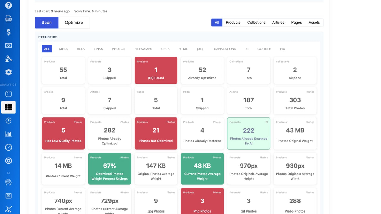 Zaawansowane pisanie treści AI GPT dla sklepów shopify