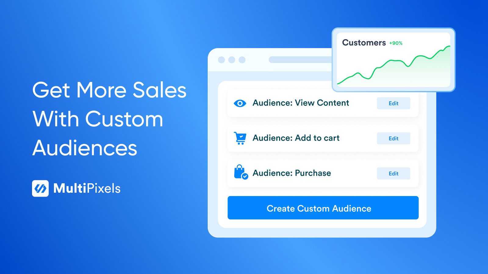 Get More Sales With Custom Audiences