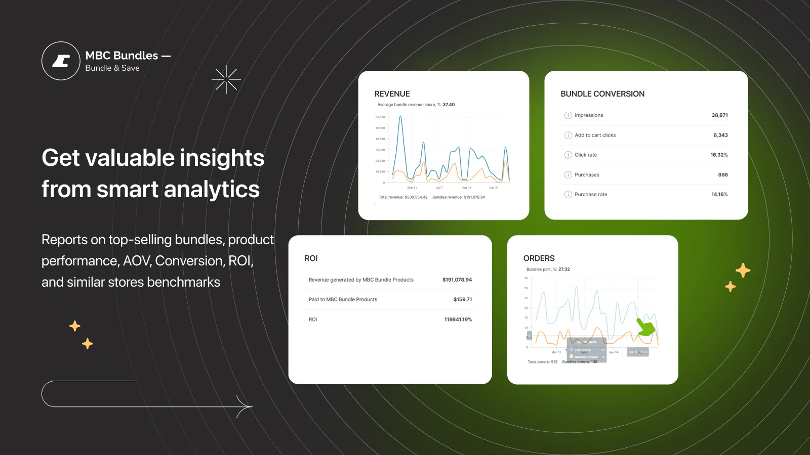 bundle sales analytics