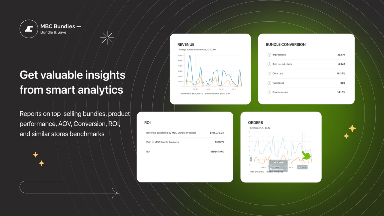 bundle sales analytics