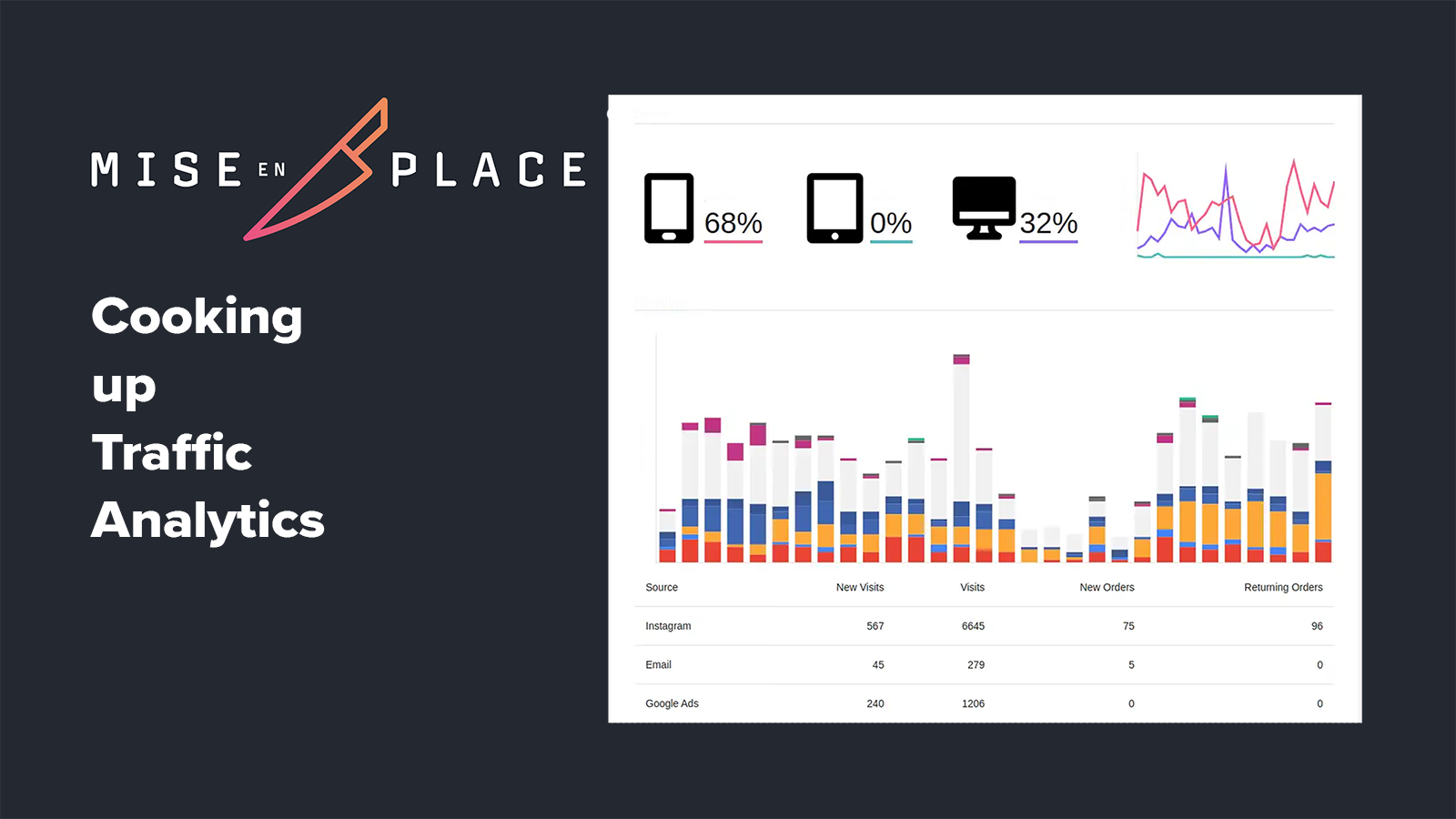 Mise en Place - Traffic Analytics Shopify App