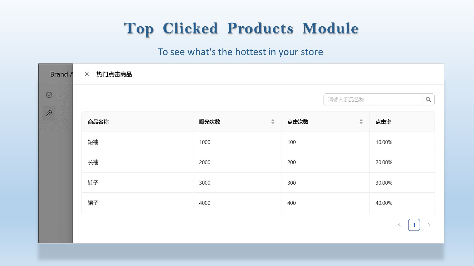 Top Clicked Products Module