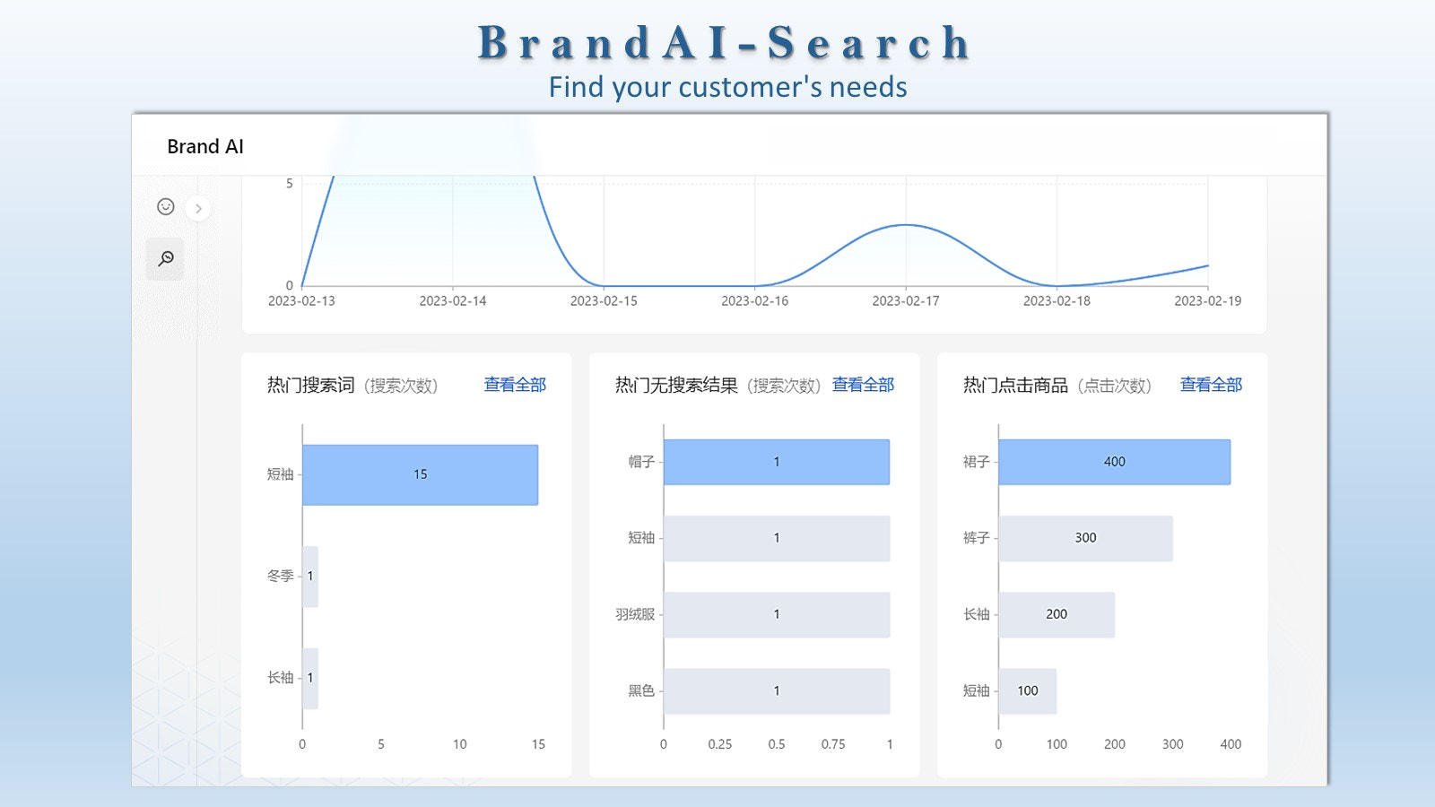 BrandAI-Search helps you find customer's needs