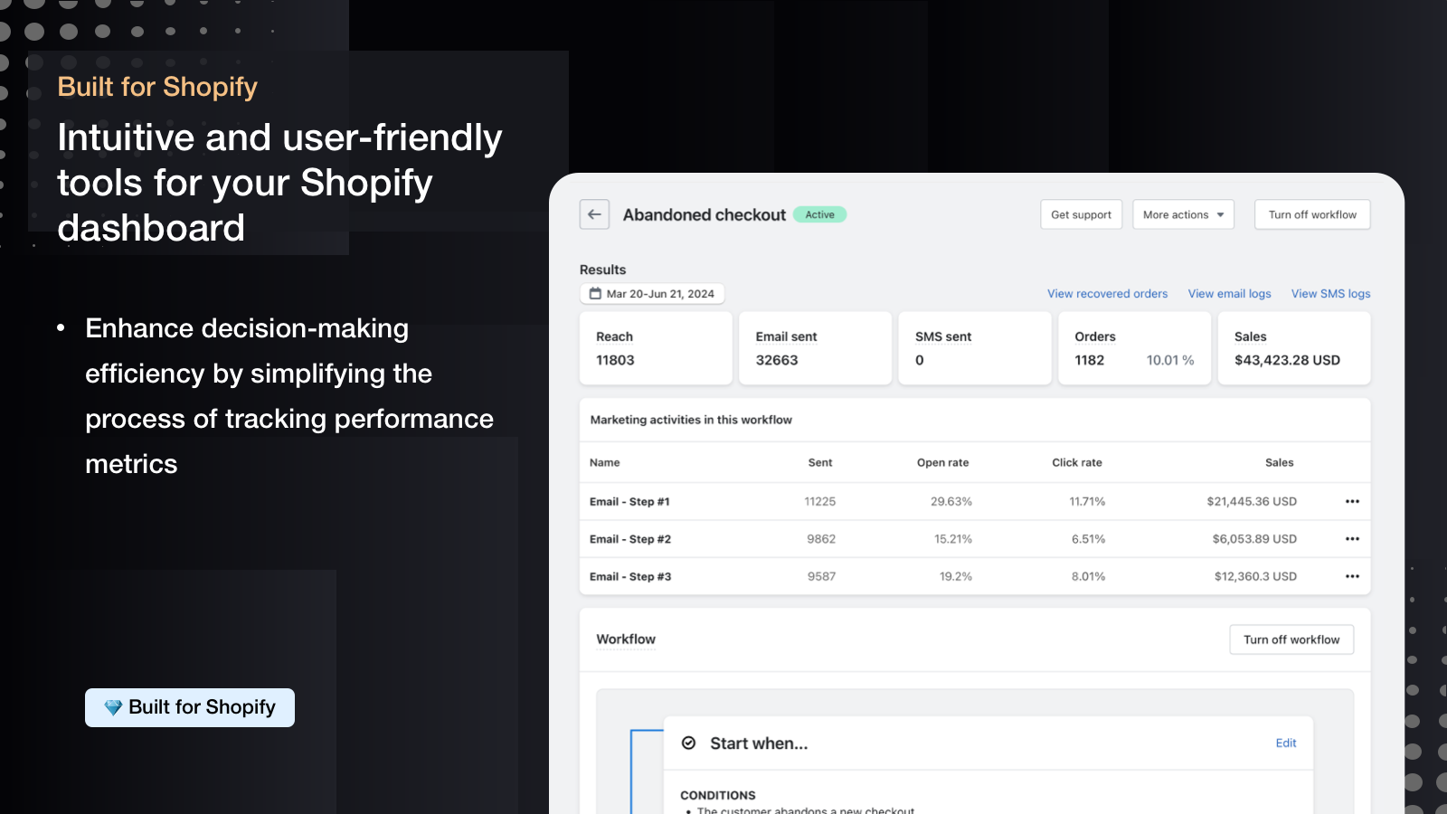 Intuitive und benutzerfreundliche Tools für Ihr Shopify-Dashboard