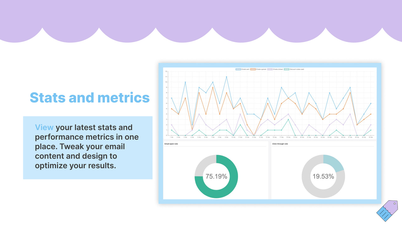Visualiza tus últimas estadísticas y métricas de rendimiento en un solo lugar.