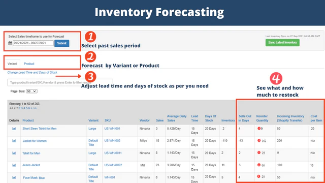 Demand Forecasting