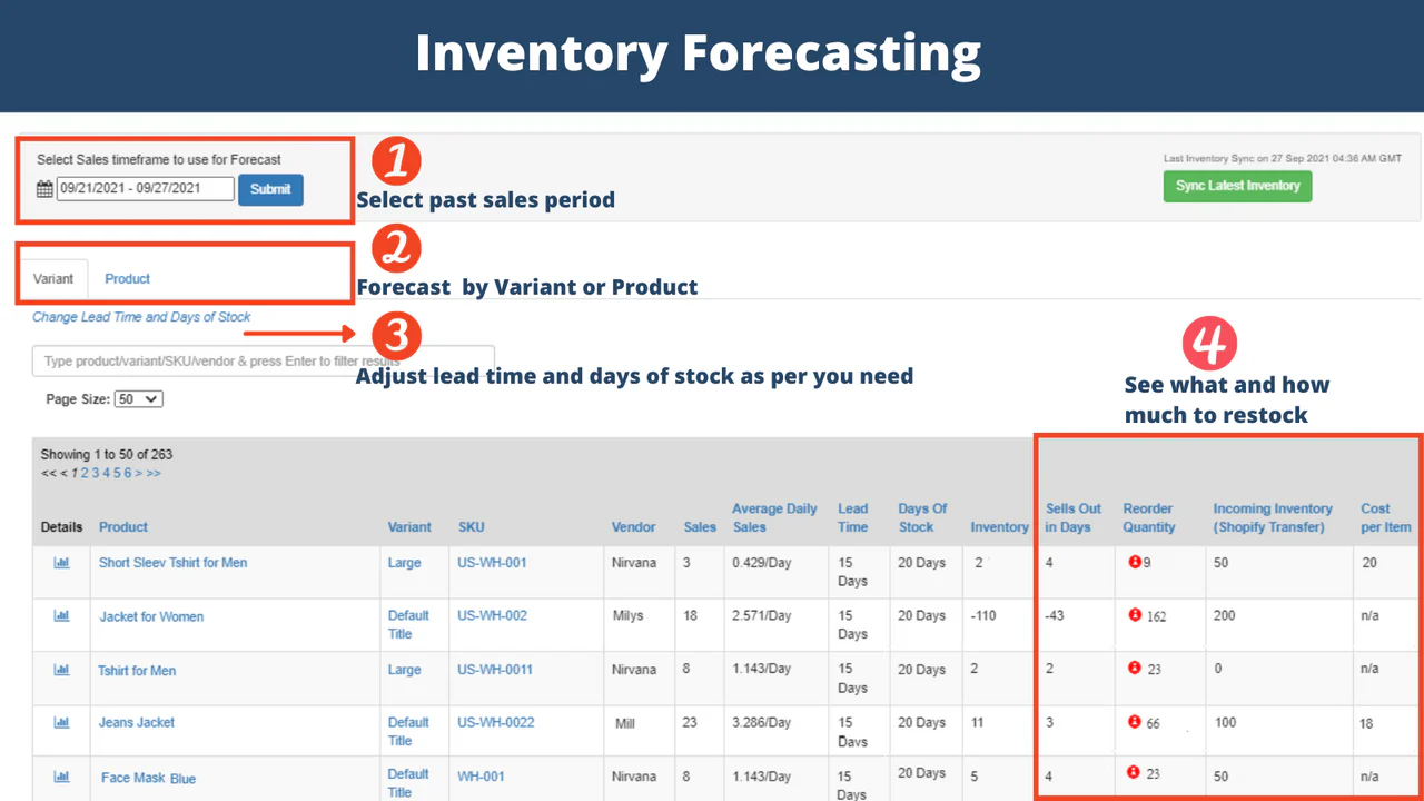 Demand Forecasting